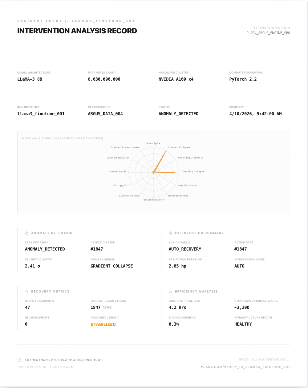 Intervention Analysis Record — PLARV Argus