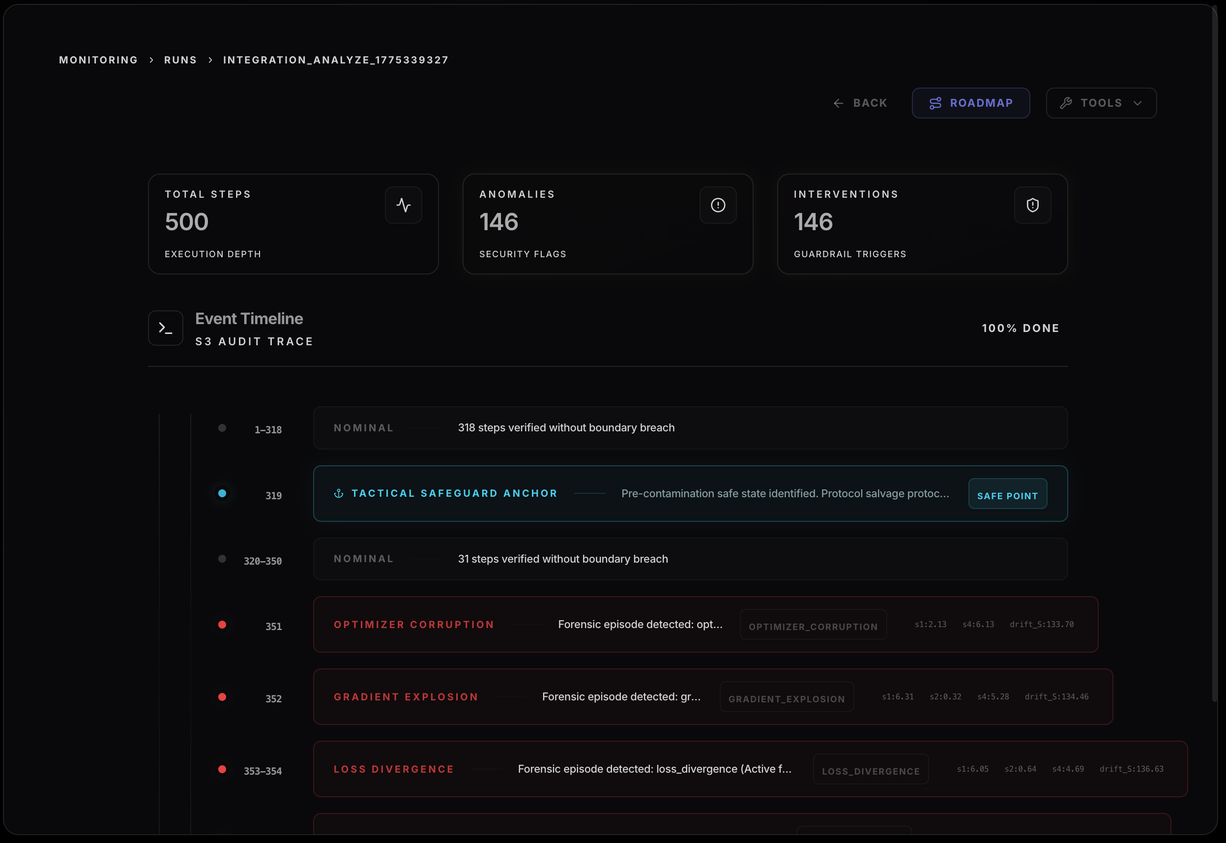 Anchor Point Recovery